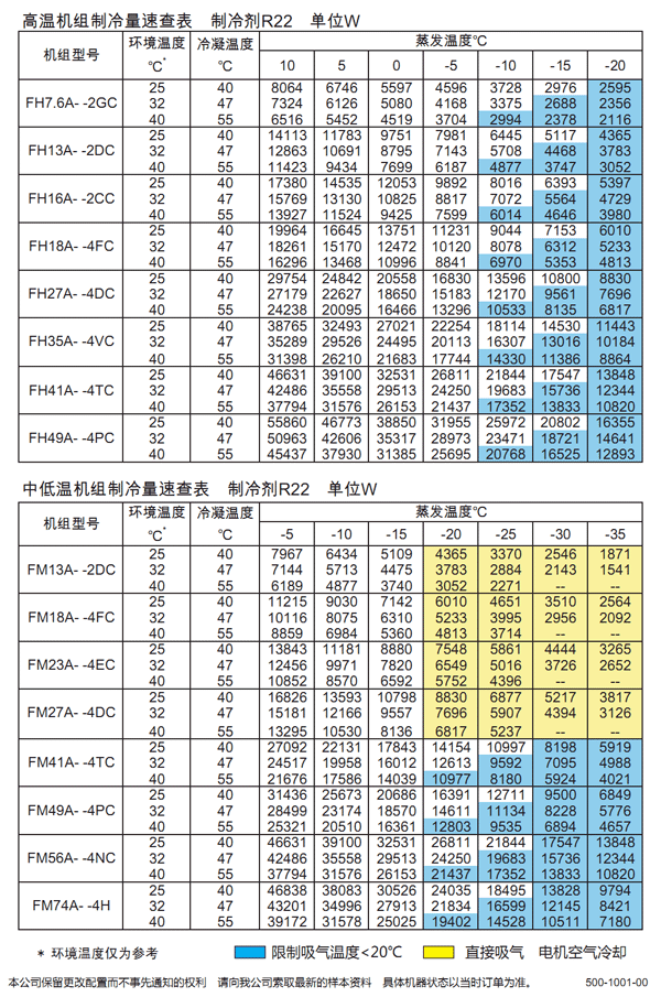 冷凍庫機組